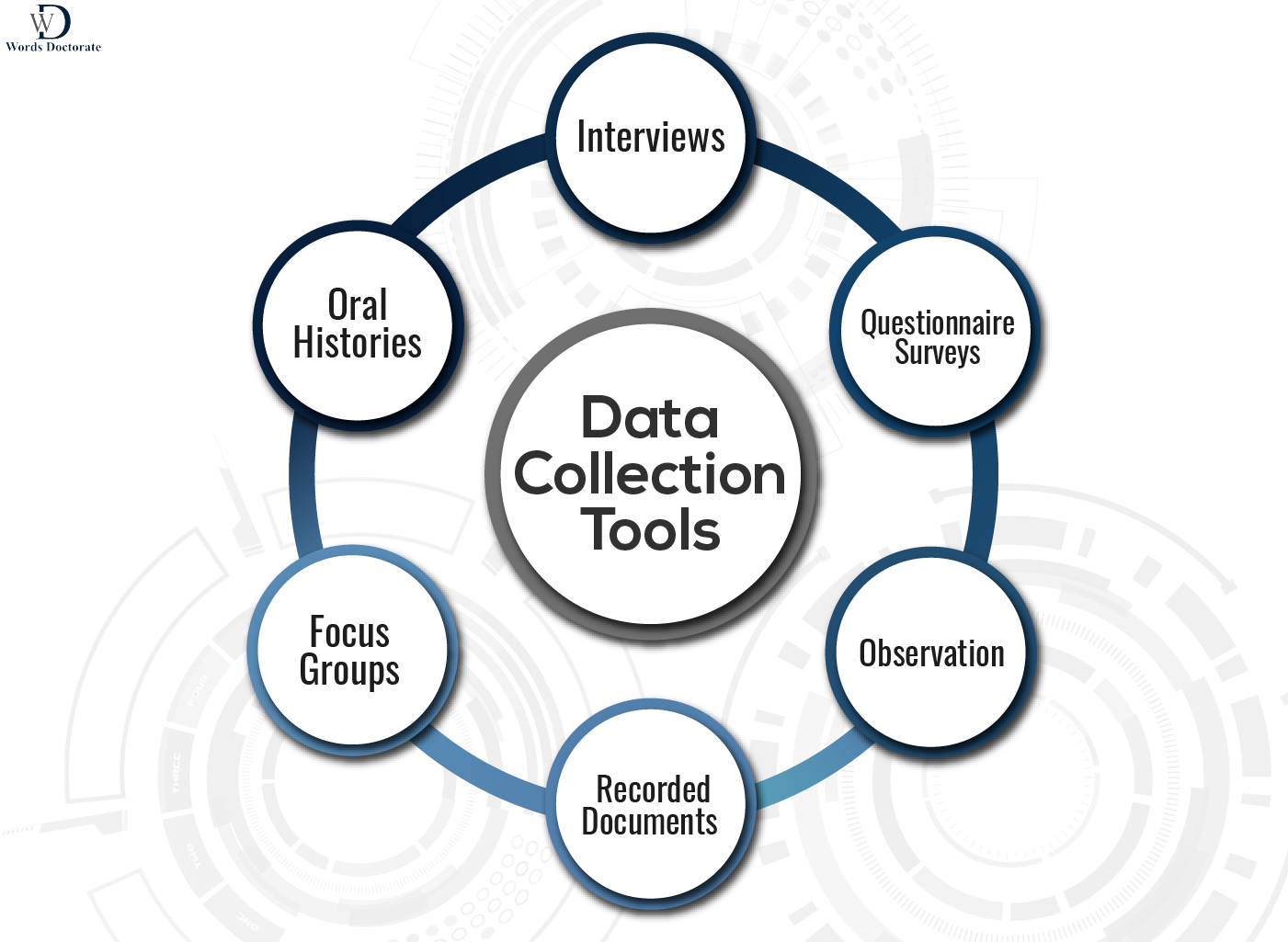 Importance of Research Methodology in PhD